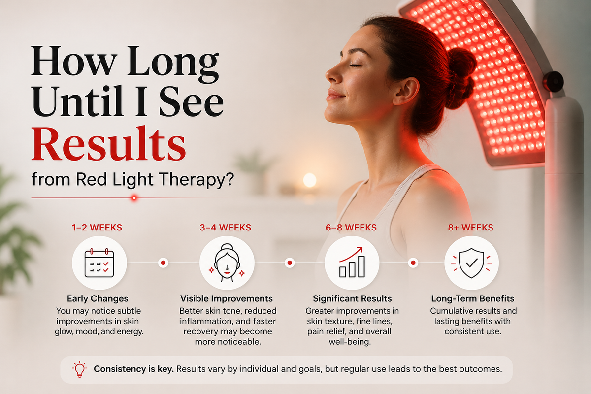 How Long Until I See Results from Red Light Therapy?